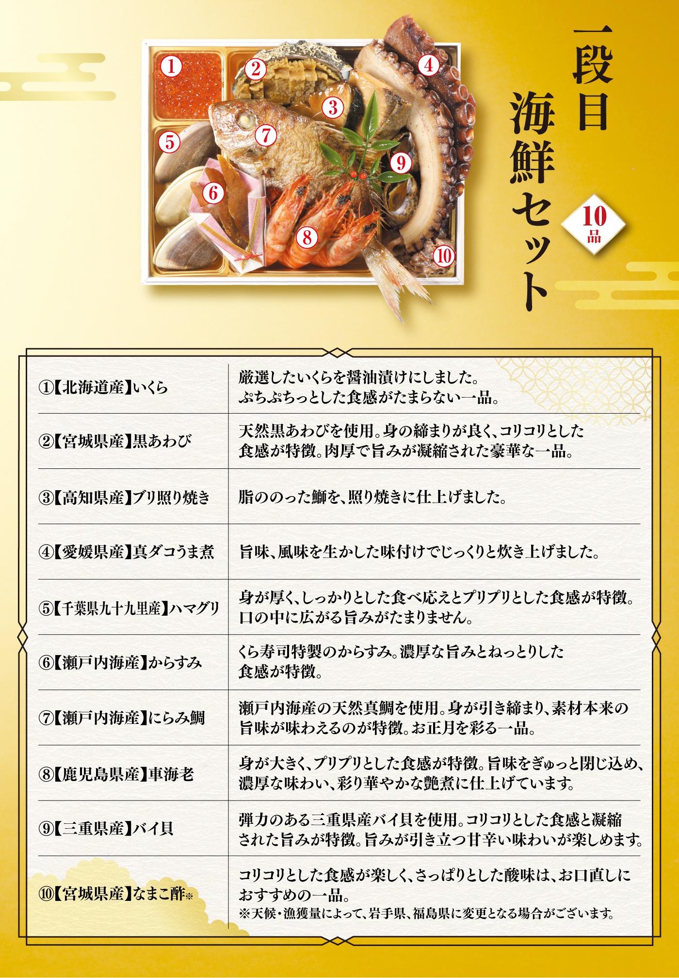 くら寿司プロモセット　新品未開封 610kura2_osechi--sw