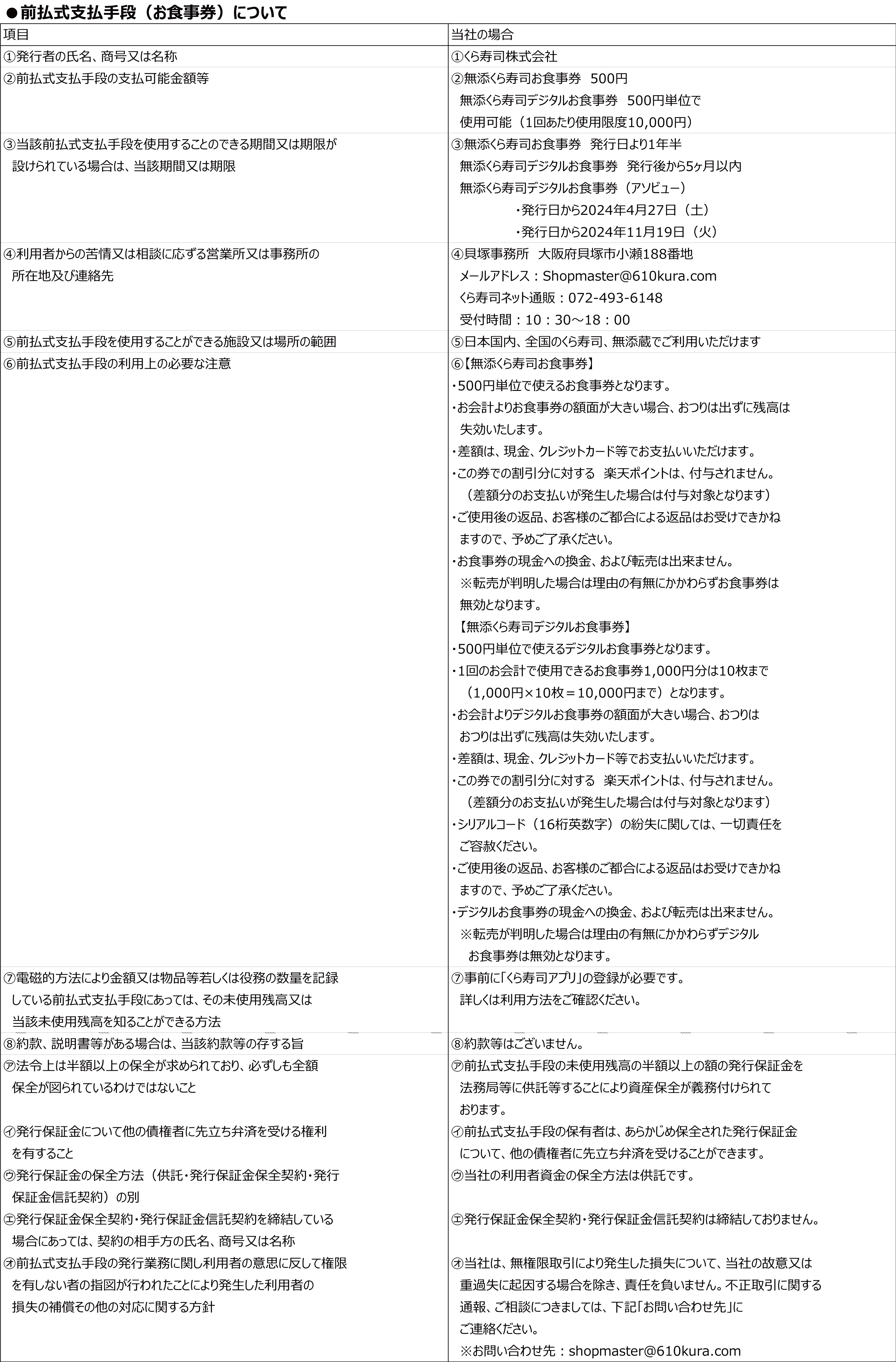 前払式支払手段